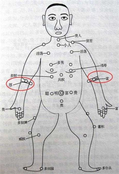 左手臂內側有痣男